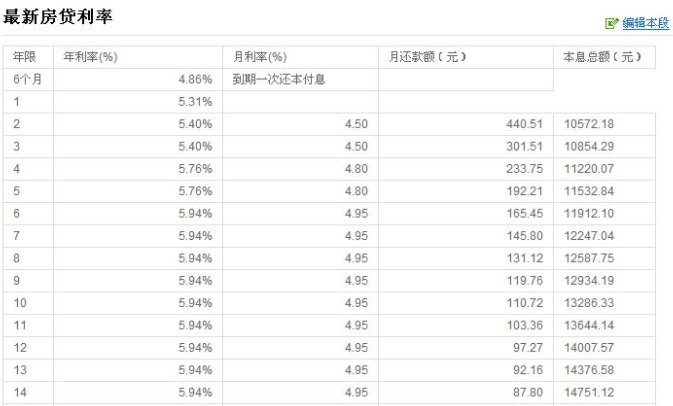 银行利息计算公式一览表