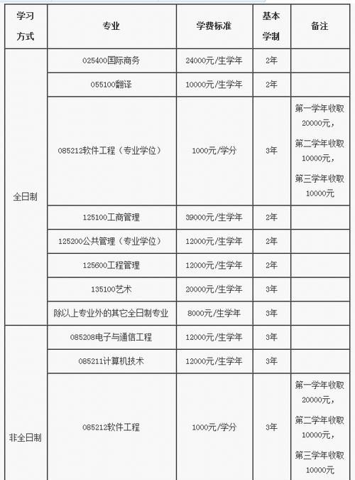 学制种类填什么