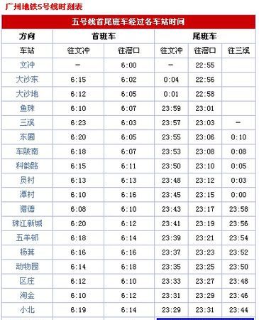 广州地铁1，2，3，4号线的运营时间~