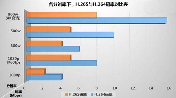 mpeg4和h.265编码有什么区别（涨知识HEVCH.265）(3)