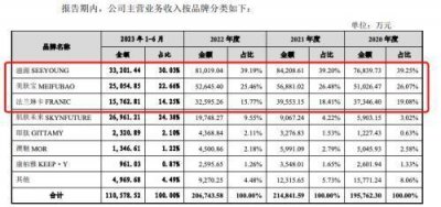 ​吴亦凡曾代言的美妆品牌，IPO终止！