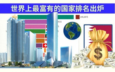 ​世界上最富有的10个国家，迪拜和美国连前十都排不上，你知道哪些