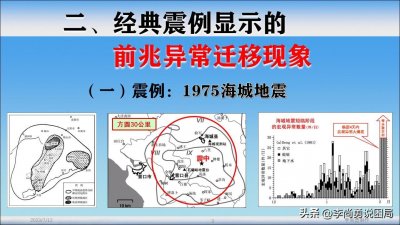 ​经典震例显示的前兆异常迁移现象：1975海城地震 - 立足点系列-3