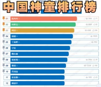 ​那些入选“中国神童榜”，神童们的畸形人生