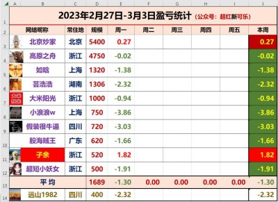 ​狂龙十八段：行情整体性偏弱， 降低仓位