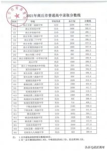 ​河南省永城市中招考试录取分数线