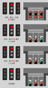 ​新国标红绿灯图解+常见误解汇总，建议收藏