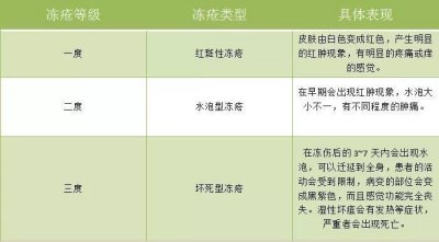 ​长期冻疮患者亲测六款冻疮膏，到底哪一款才是性价比最高？