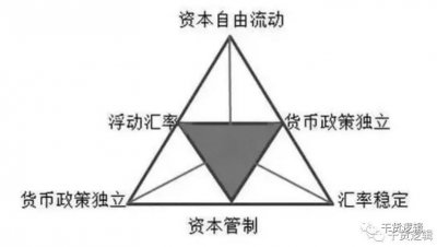 ​美元霸权到底是什么？不少人被金融民科洗脑而完全误解了美元霸权