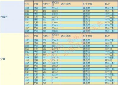 ​银川能源学院是几本？适合女生的专业有哪些 什么专业好就业？