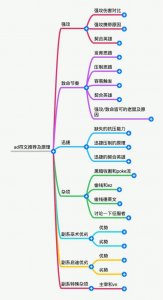 ​“AD最全天赋详解”如何让你的AD，C起来？首先你得有正确的天赋