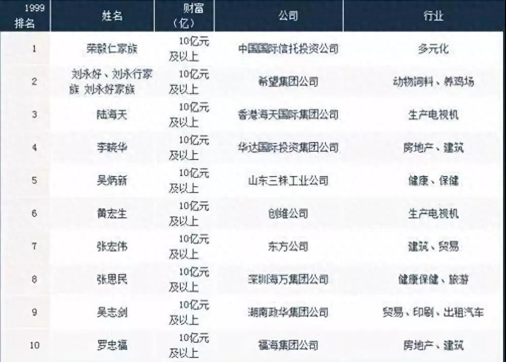 1999年发生的30件事情，不知不觉已过去了20年