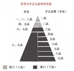 ​由曹丕创立“九品中正制”入手，此项制度的实施弊端究竟有多大？