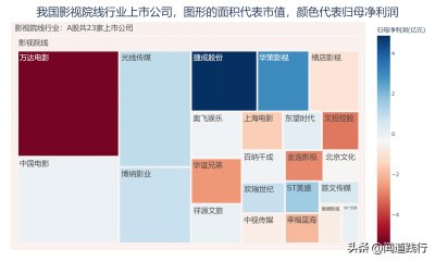 ​影视行业的10家公司，有你喜欢的吗