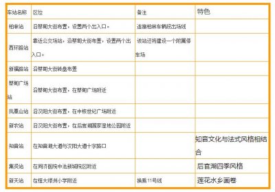 ​武汉地铁4号线路线延长线通车（时间、站点）