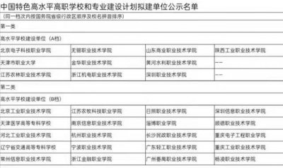 ​4所A类专科大学，全国排名前十，其中一所国企就业率高达70%