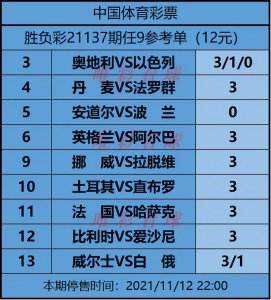 ​姜山冷门·胜负彩21137期：奥地利提前出局战意存疑